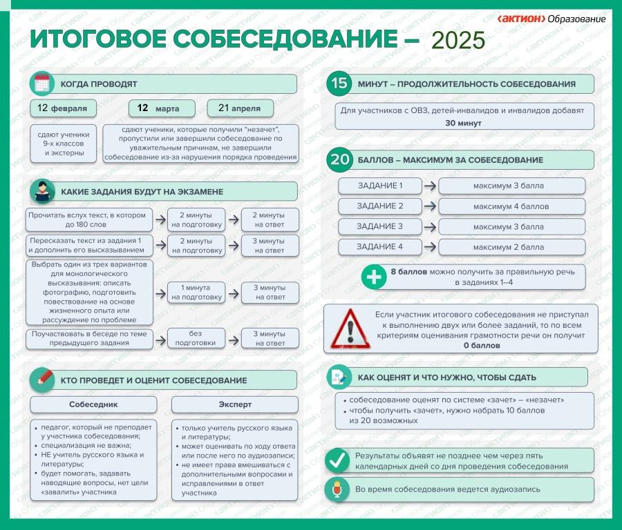 Итоговое собеседование 9 класс.