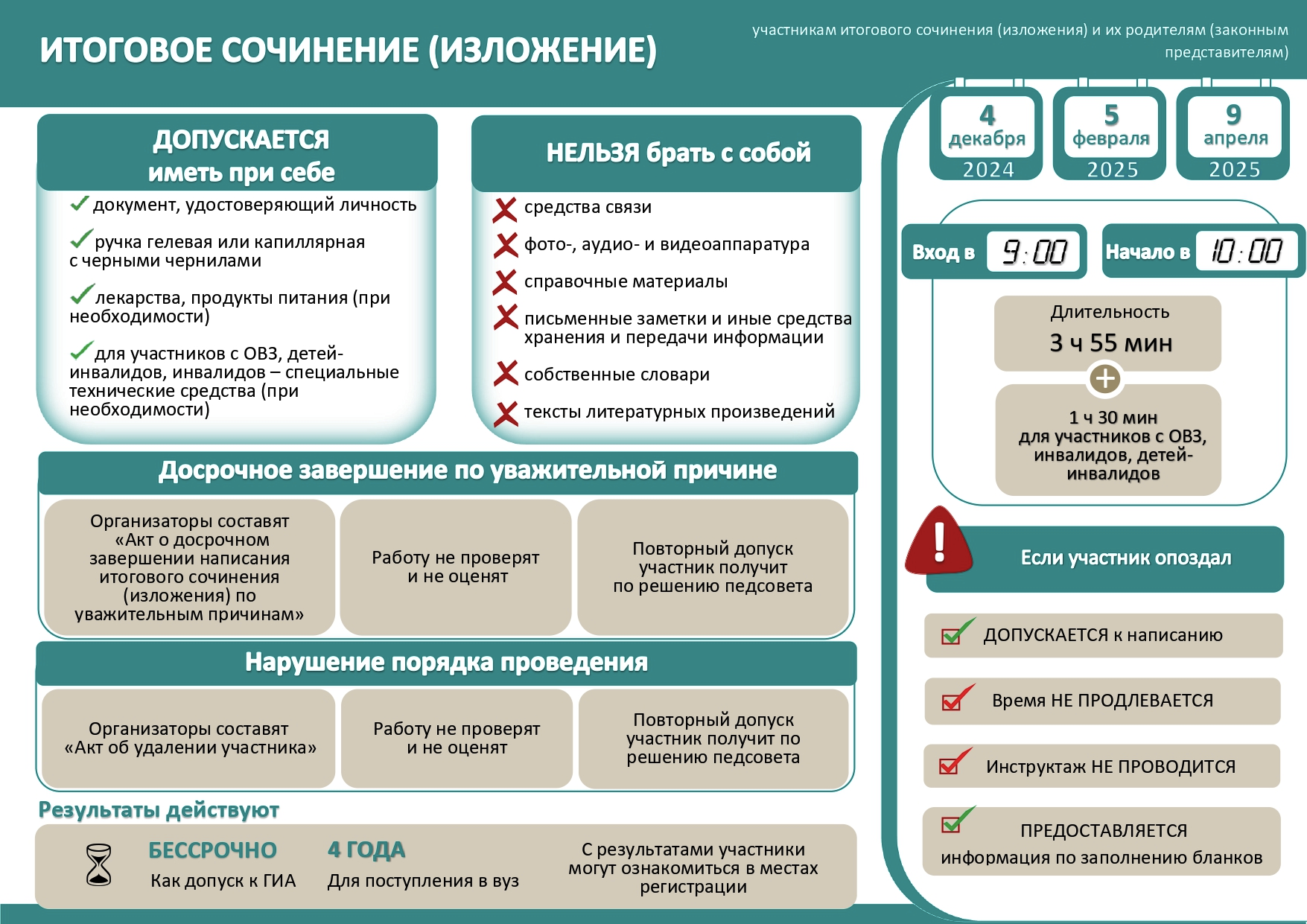 Итоговое сочинение (изложение) 11 класс.