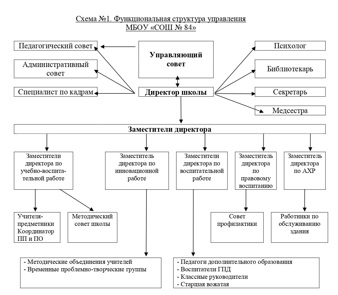 Изображения.